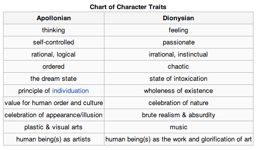 apollonian-and-dionysian